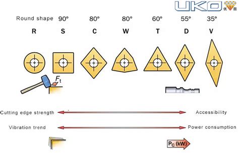 cnc machine minimum radius|angle radius for cnc.